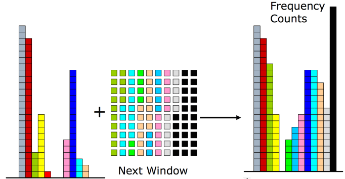 Step 3 lossy counting